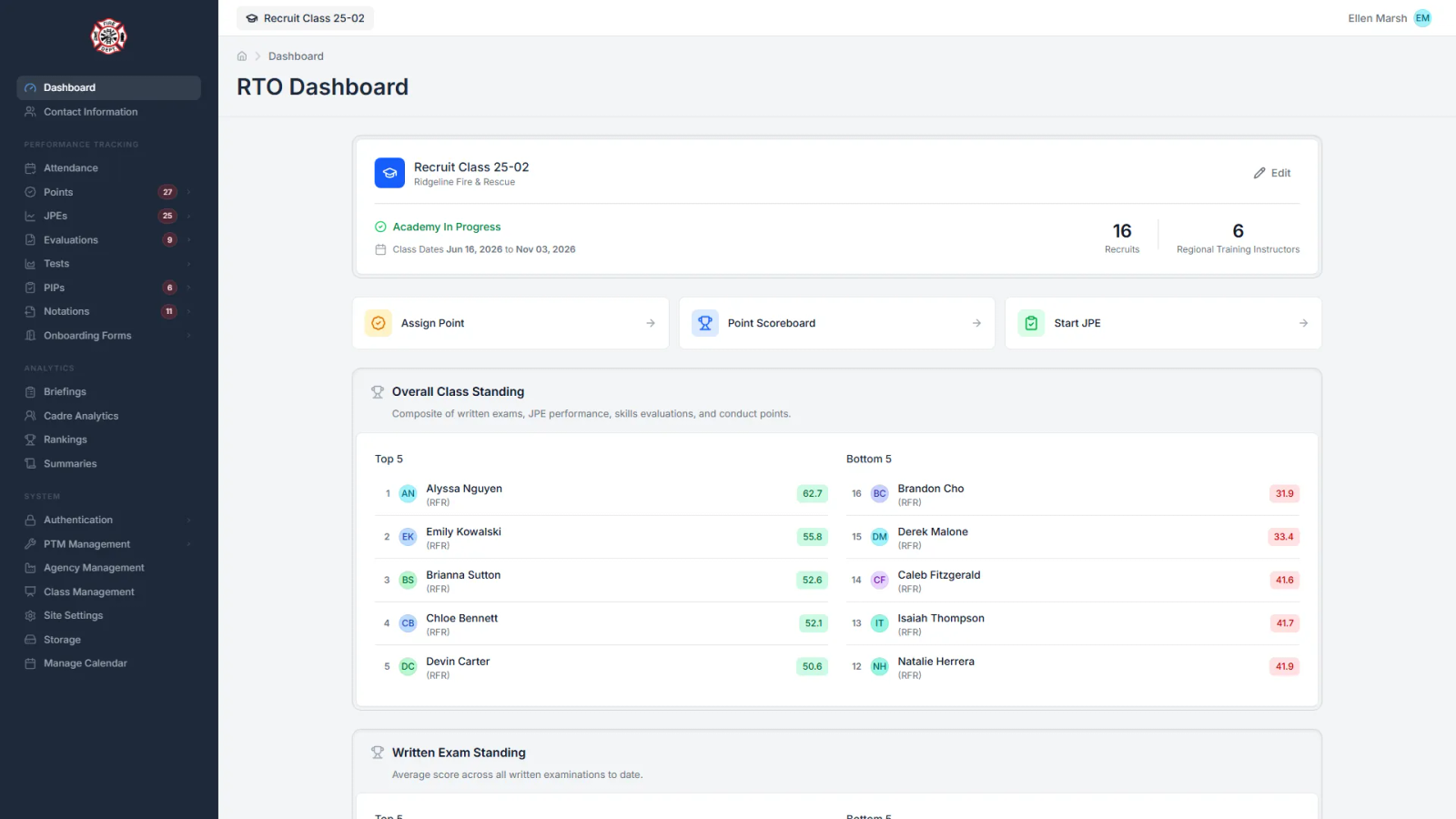 The AcademyTrack cohort dashboard for Recruit Class 25-02, showing class status, quick actions, and overall class standing with the top and bottom five recruits
